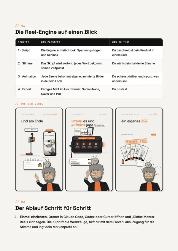 Zweite PDF-Seite mit der Übersicht „Auf einen Blick“