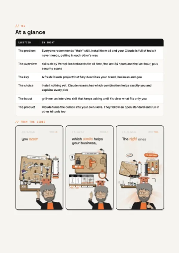 Second PDF page with the "At a glance" overview